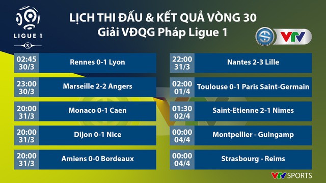 Lịch thi đấu, BXH vòng 30 giải VĐQG Pháp Ligue I - Ảnh 1.