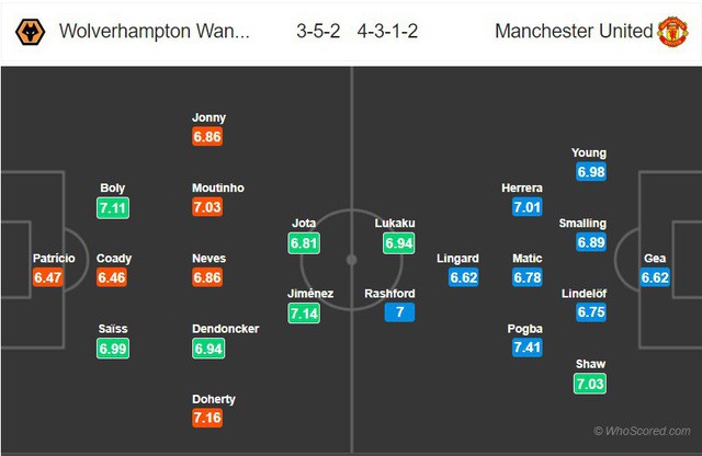 Wolverhampton - Man Utd: Thử thách thật sự tại Molineux (01h45 ngày 3/4) - Ảnh 3.