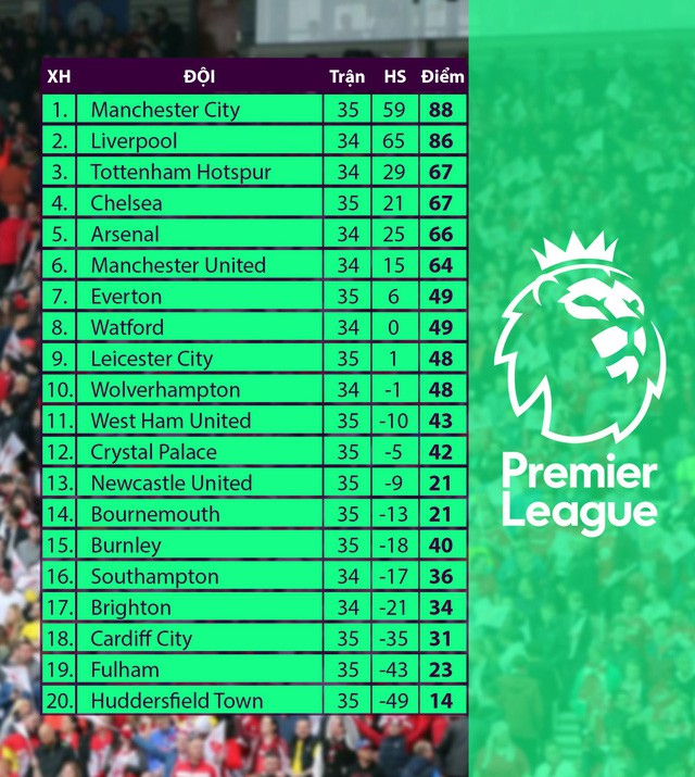 Lịch trực tiếp bóng đá Ngoại hạng Anh giữa tuần: Nóng bỏng derby Manchester - Ảnh 2.