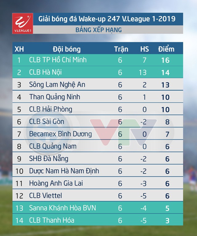 Lịch thi đấu và trực tiếp vòng 7 Wake-up 247 V.League 1-2019 - Ảnh 2.