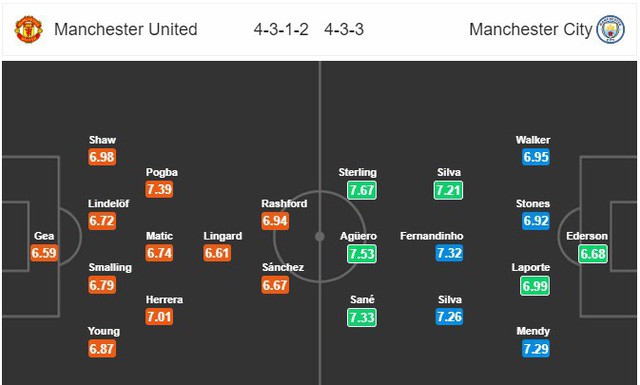 Manchester United - Manchester City: Derby một chiều?! (02h00 ngày 25/4) - Ảnh 3.