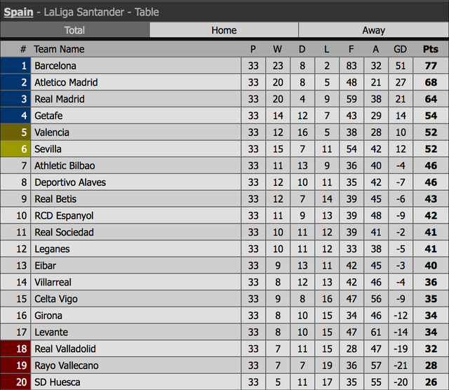 Barcelona lên ngôi vô địch ở vòng 34 La Liga? - Ảnh 1.