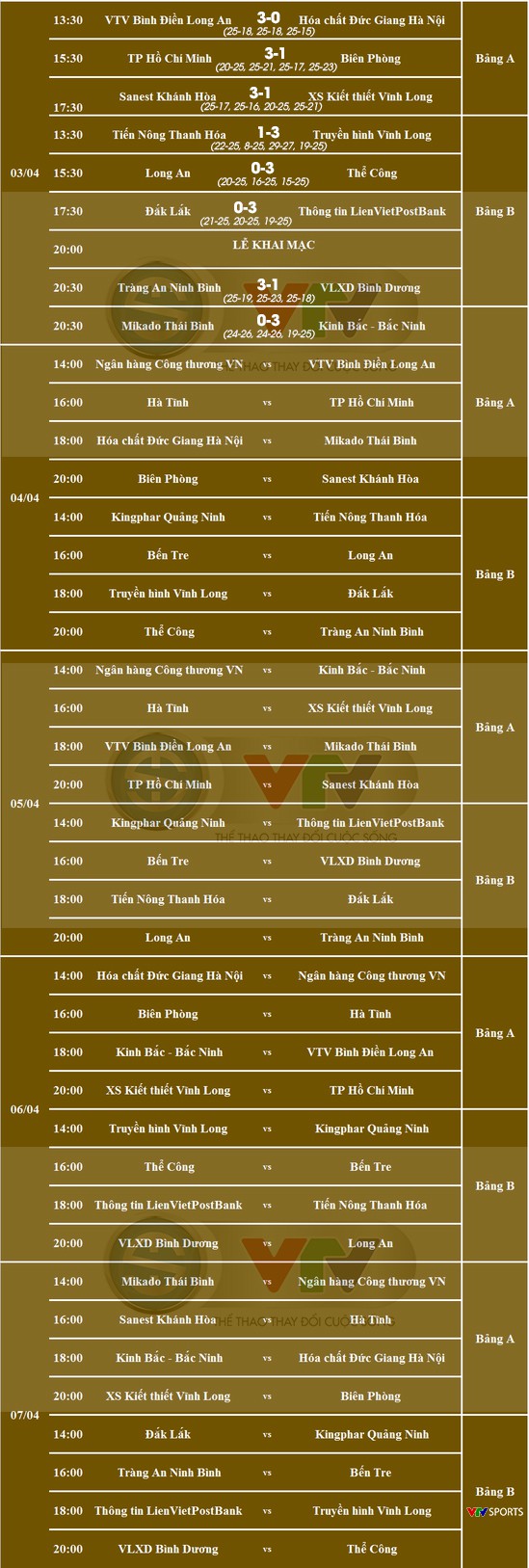 Cập nhật Lịch thi đấu và kết quả Vòng 1 Giải Bóng chuyền VĐQG 2019 hôm nay, ngày 4/4: Ngân hàng Công thương - VTV Bình Điền Long An, Thể Công - Tràng An Ninh Bình... - Ảnh 1. Cập nhật Lịch thi đấu và kết quả Vòng 1 Giải Bóng chuyền VĐQG 2019 hôm nay, ngày 4/4: Ngân hàng Công thương - VTV Bình Điền Long An, Thể Công - Tràng An Ninh Bình... - Ảnh 1.