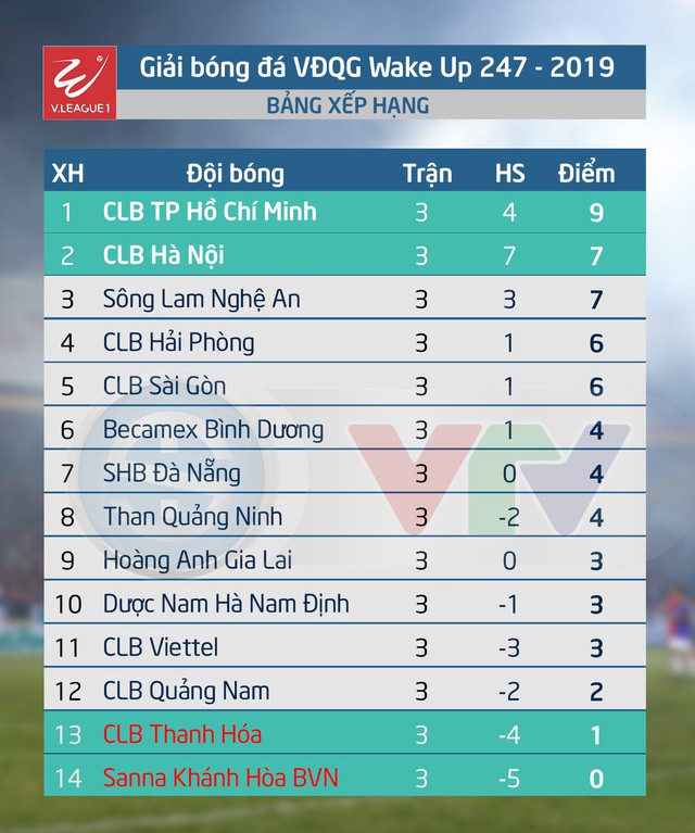 Giải VĐQG Wake-up 247 V.League – 2019: Chờ những chú ngựa ô bung sức - Ảnh 2. Giải VĐQG Wake-up 247 V.League – 2019: Chờ những chú ngựa ô bung sức - Ảnh 2.