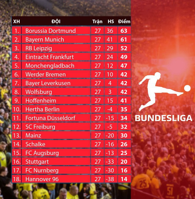 bxh-bundesliga-1-4-quan-15540725341151068871833-1554202681809380614620