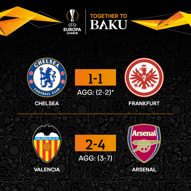 Kết quả bán kết UEFA Europa League: Arsenal gặp Chelsea trong trận chung kết - Ảnh 1.