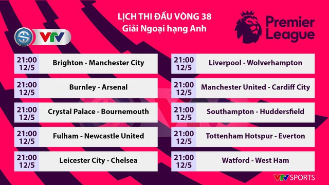 Lịch thi đấu Ngoại hạng Anh vòng 38: Man City hay Liverpool sẽ lên ngôi vô địch?! - Ảnh 1.