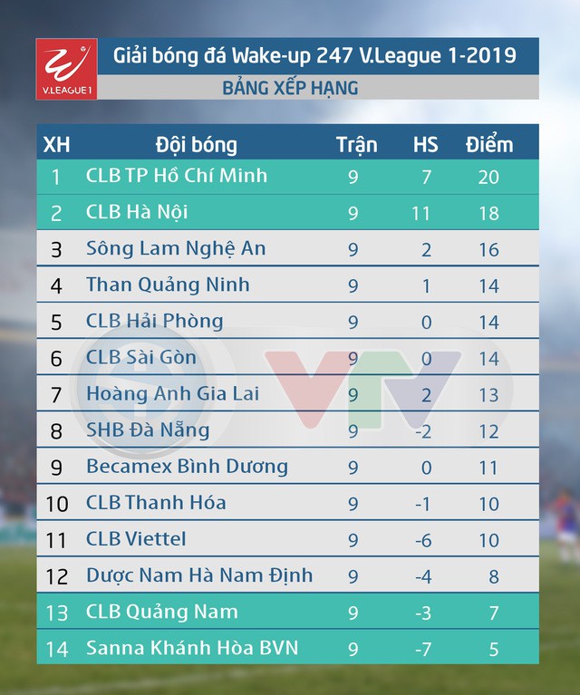 Những tình huống hài hước vòng 9 Wake-up 247 V.League 1-2019 - Ảnh 2.