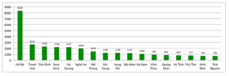 Gần 33.000 thí sinh đăng ký xét tuyển vào trường ĐH Bách khoa Hà Nội năm 2019 - Ảnh 2.