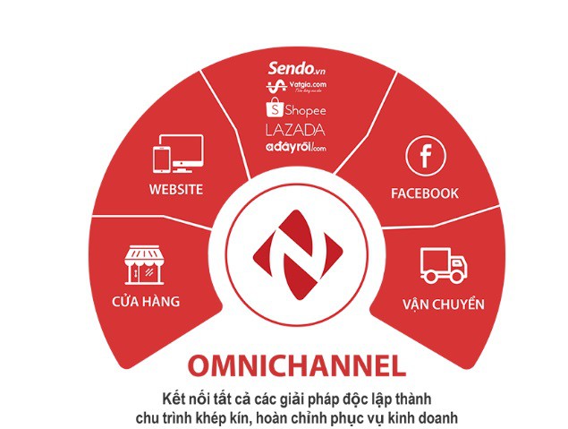 Thất thoát trong bán hàng - Bài toán khó nay đã có lời giải! - Ảnh 3. Thất thoát trong bán hàng - Bài toán khó nay đã có lời giải! - Ảnh 3.