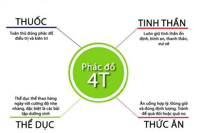 Lý giải những hiểu lầm bấy lâu nay về bệnh đại tràng co thắt - Ảnh 2.