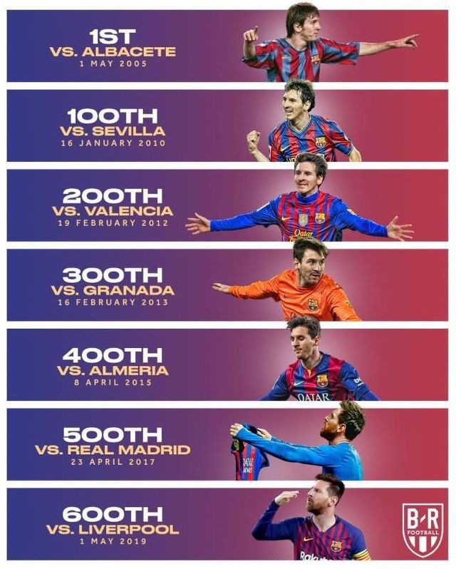 Messi nói gì sau khi chạm mốc 600 bàn thắng cho Barcelona? - Ảnh 1. Messi nói gì sau khi chạm mốc 600 bàn thắng cho Barcelona? - Ảnh 1.