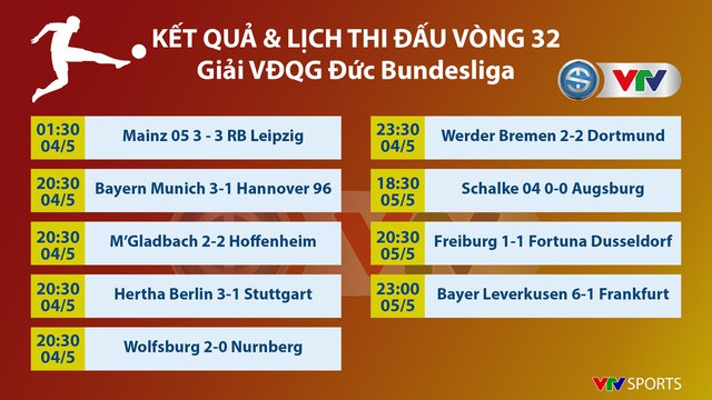 Kết quả, BXH các giải bóng đá VĐQG châu Âu sáng 06/5: Ngoại hạng Anh, La Liga, Serie A, Bundesliga, Ligue I - Ảnh 7.