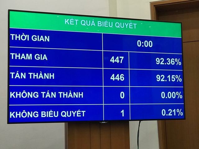 Quốc hội sẽ giám sát việc phòng, chống xâm hại trẻ em - Ảnh 1.