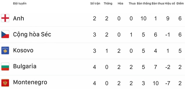 Kết quả vòng loại EURO 2020 rạng sáng 11/6: ĐT Tây Ban Nha 3-0 ĐT Thụy Điển, ĐT Ba Lan 4-0 ĐT Israel... - Ảnh 2.