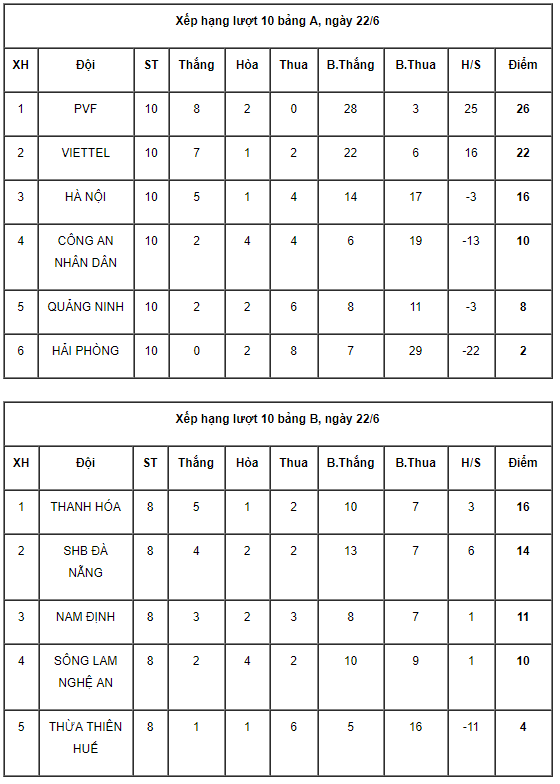 Xác định 8 đội lọt vào VCK giải bóng đá Vô địch U17 Quốc gia 2019 - Ảnh 1.