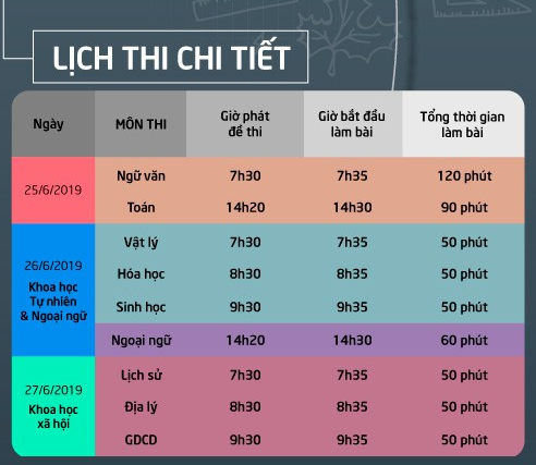 18 thi sinh bị đình chỉ trong ngày thi thứ hai Kỳ thi THPT Quốc gia 2019 - Ảnh 2.