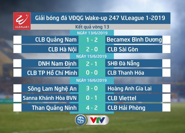 Số liệu chuyên môn sau vòng 13 Giải VĐQG Wake-up 247-2019 - Ảnh 2.
