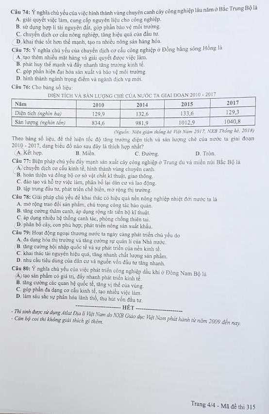 Đề thi Khoa học xã hội tại Kỳ thi THPT Quốc gia 2019 - Ảnh 16.