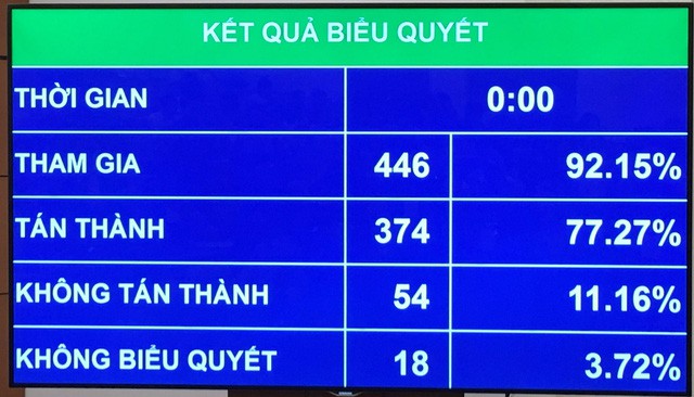 Thưa Quốc hội, cho tôi được nói thẳng! - Ảnh 5.