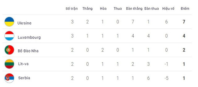 Kết quả vòng loại EURO 2020 rạng sáng 8/6: ĐT Tây Ban Nha duy trì mạch toàn thắng - Ảnh 2.