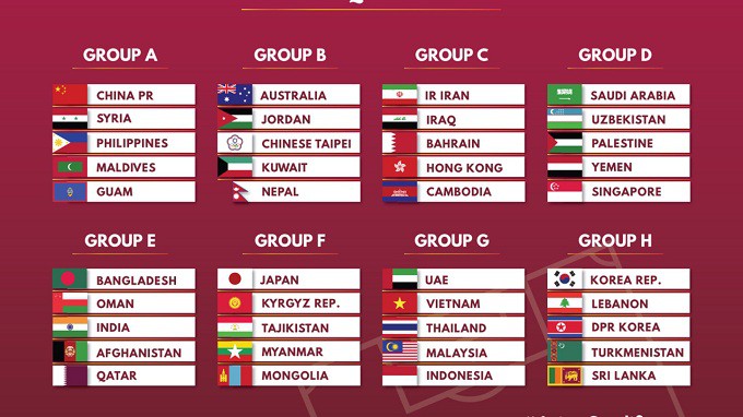 The draw results of the second round of the Asian qualifiers for the 2022 World Cup. (Photo: FIFA)