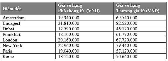 Emirates thu hút tín đồ du lịch dịp hè - Ảnh 1.