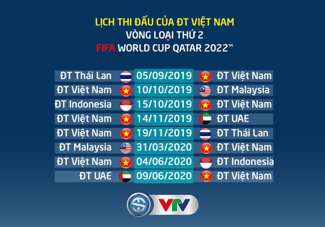 ĐT Việt Nam gặp trở ngại lớn trước thềm vòng loai World Cup - Ảnh 2.