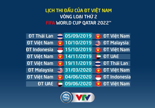 Thầy trò HLV Park Hang Seo gặp khó trước thềm vòng loại World Cup 2022 - Ảnh 2.