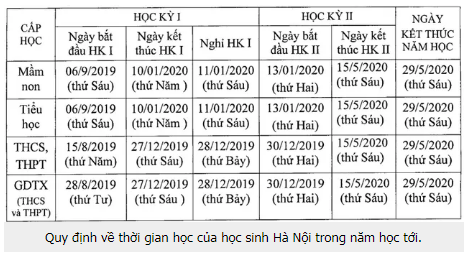 Hà Nội: Học sinh tựu trường sớm nhất từ 1/8 - Ảnh 1.