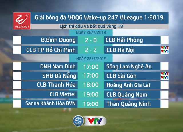 Lịch thi đấu & trực tiếp vòng 18 V.League 1 - 2019 hôm nay (28/7): SHB Đà Nẵng - CLB Sài Gòn - Ảnh 1. Lịch thi đấu & trực tiếp vòng 18 V.League 1 - 2019 hôm nay (28/7): SHB Đà Nẵng - CLB Sài Gòn - Ảnh 1.