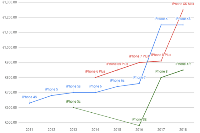 Apple ra mắt 3 mẫu iPhone 5G trong năm 2020, bán giá bao nhiêu? - Ảnh 1.