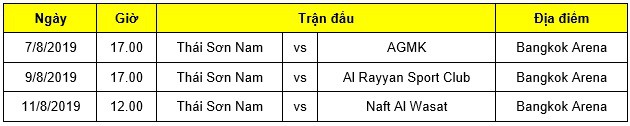 Thái Sơn Nam lên đường sang Thái Lan dự giải futsal CLB châu Á 2019 - Ảnh 1.