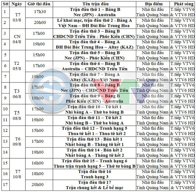 Quảng Nam chuẩn bị kỹ lưỡng và sẵn sàng cho giải bóng chuyền nữ Quốc tế VTV Cup 2019 - Ảnh 10.