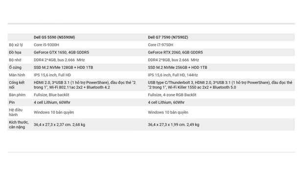 Bộ đôi laptop Dell gaming G5 và G7 2019 lên kệ tại Việt Nam, giá từ 26 triệu đồng - Ảnh 2.