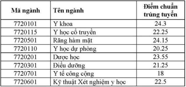 dai-hoc-y-duoc-1565356323316 dai-hoc-y-duoc-1565356323316