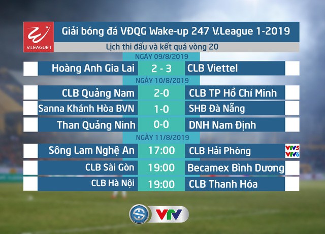 Lịch thi đấu và trực tiếp V.League 2019 hôm nay: Sông Lam Nghệ An – CLB Hải Phòng, CLB Hà Nội – CLB Thanh Hoá, CLB Sài Gòn - B.Bình Dương - Ảnh 1.