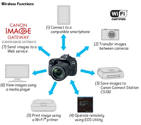 Lỗ hổng bảo mật tiềm ẩn trong máy ảnh Canon - Ảnh 1.