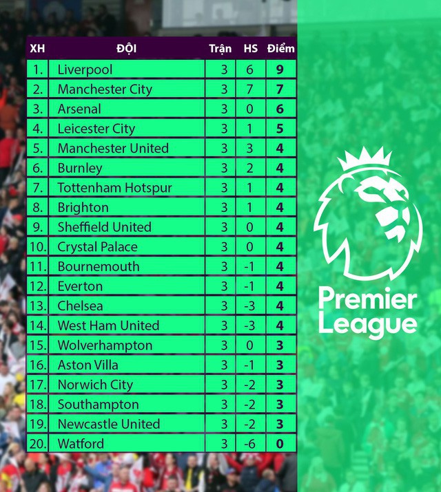 Lịch trực tiếp bóng đá Ngoại hạng Anh vòng 4: Nóng bỏng derby Arsenal - Tottenham - Ảnh 2.