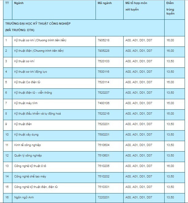 dh-thai-nguyen-cong-bo-diem-chuan-cac-truong-thanh-vien-nam-2019 dh-thai-nguyen-cong-bo-diem-chuan-cac-truong-thanh-vien-nam-2019