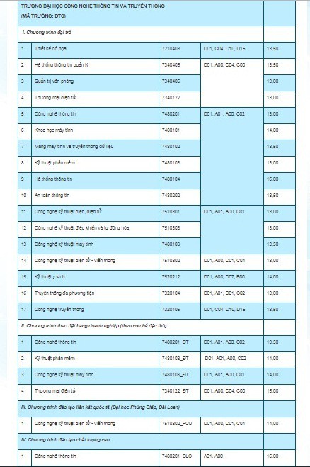 dh-thai-nguyen-cong-bo-diem-chuan-cac-truong-thanh-vien-nam-2019-8 dh-thai-nguyen-cong-bo-diem-chuan-cac-truong-thanh-vien-nam-2019-8