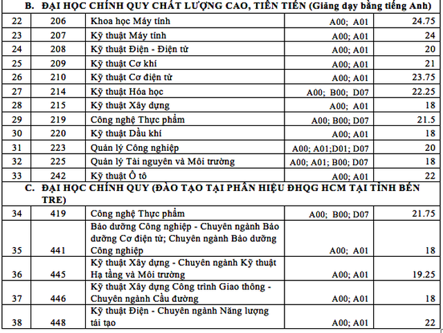 diem-chuan-bk-2-1565323007649 diem-chuan-bk-2-1565323007649