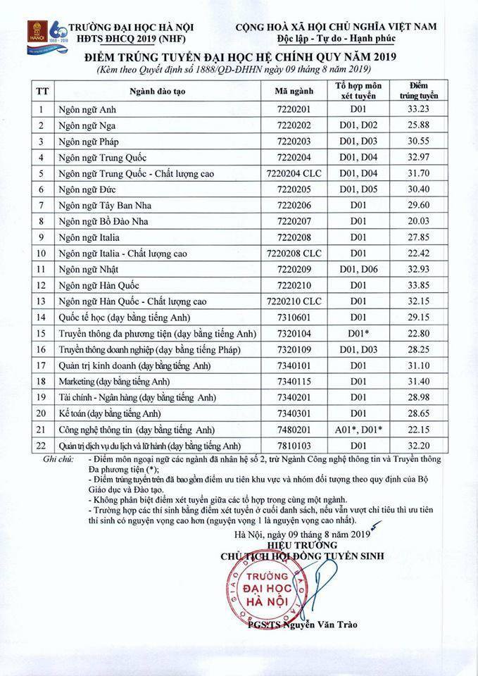 SINH VIÊN ĐANG TRAO ĐỔI BÀI TẬP TRONG KHUÔN VIÊN TRƯỜNG ĐẠI HỌC HÀ NỘI