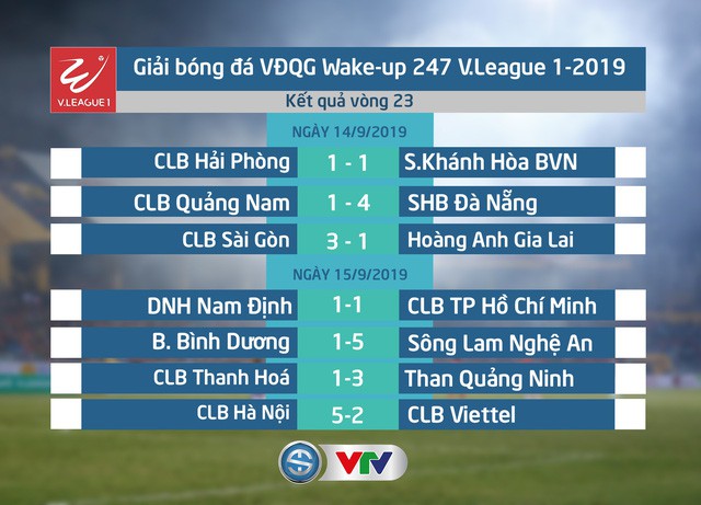 VIDEO: Top 5 bàn thắng đẹp nhất vòng 23 V.League 2019 - Ảnh 2.