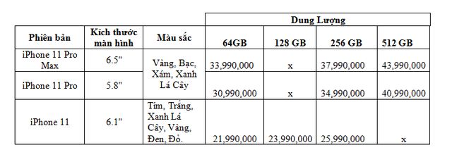 Người dùng Việt thích iPhone 11 Pro Max và chuộng màu xanh rêu - Ảnh 2.