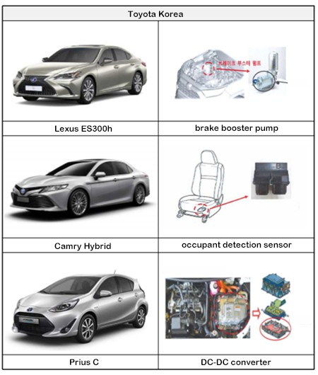 37 dòng xe ô tô tại Hàn Quốc bị triệu hồi vì lỗi bộ phận - Ảnh 2.