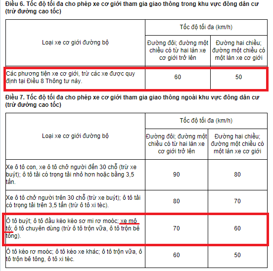 Không có chuyện từ 15/10/2019, tốc độ tối đa của xe máy là 40km/h - Ảnh 1.
