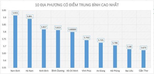 Vĩnh Phúc: Chính sách và chất lượng cán bộ - Ảnh 1.