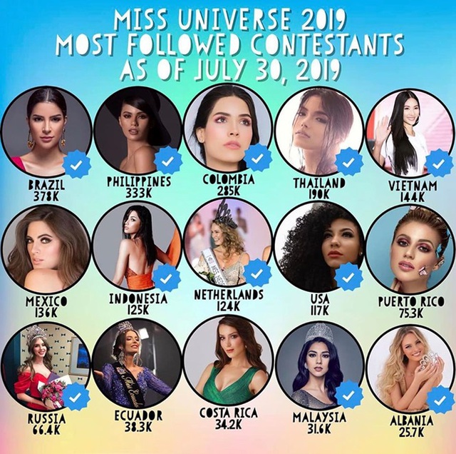 Hoàng Thuỳ diện áo tắm khoe body nóng bỏng ngất ngây sẵn sàng chinh chiến Miss Universe - Ảnh 4. Hoàng Thuỳ diện áo tắm khoe body nóng bỏng ngất ngây sẵn sàng chinh chiến Miss Universe - Ảnh 4.