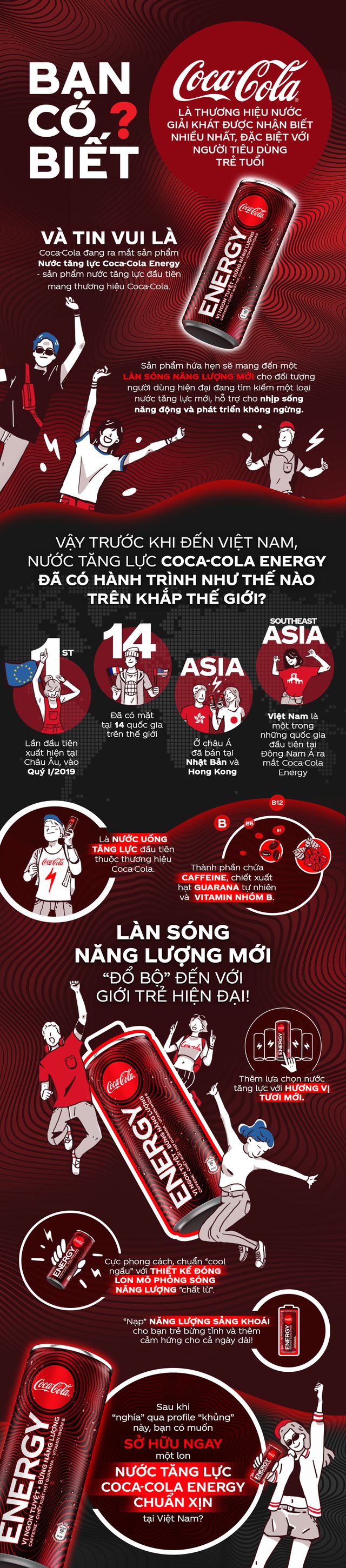 Có gì trong “profile” của Nước tăng lực Coca - Ảnh 1.